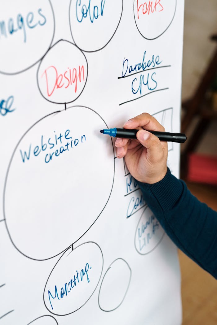 Mastering the First Impression: Your intriguing post title goes here